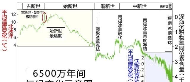 泰坦蟒 5500万年前,地球发了一次“高烧”,孕育了一种大蛇