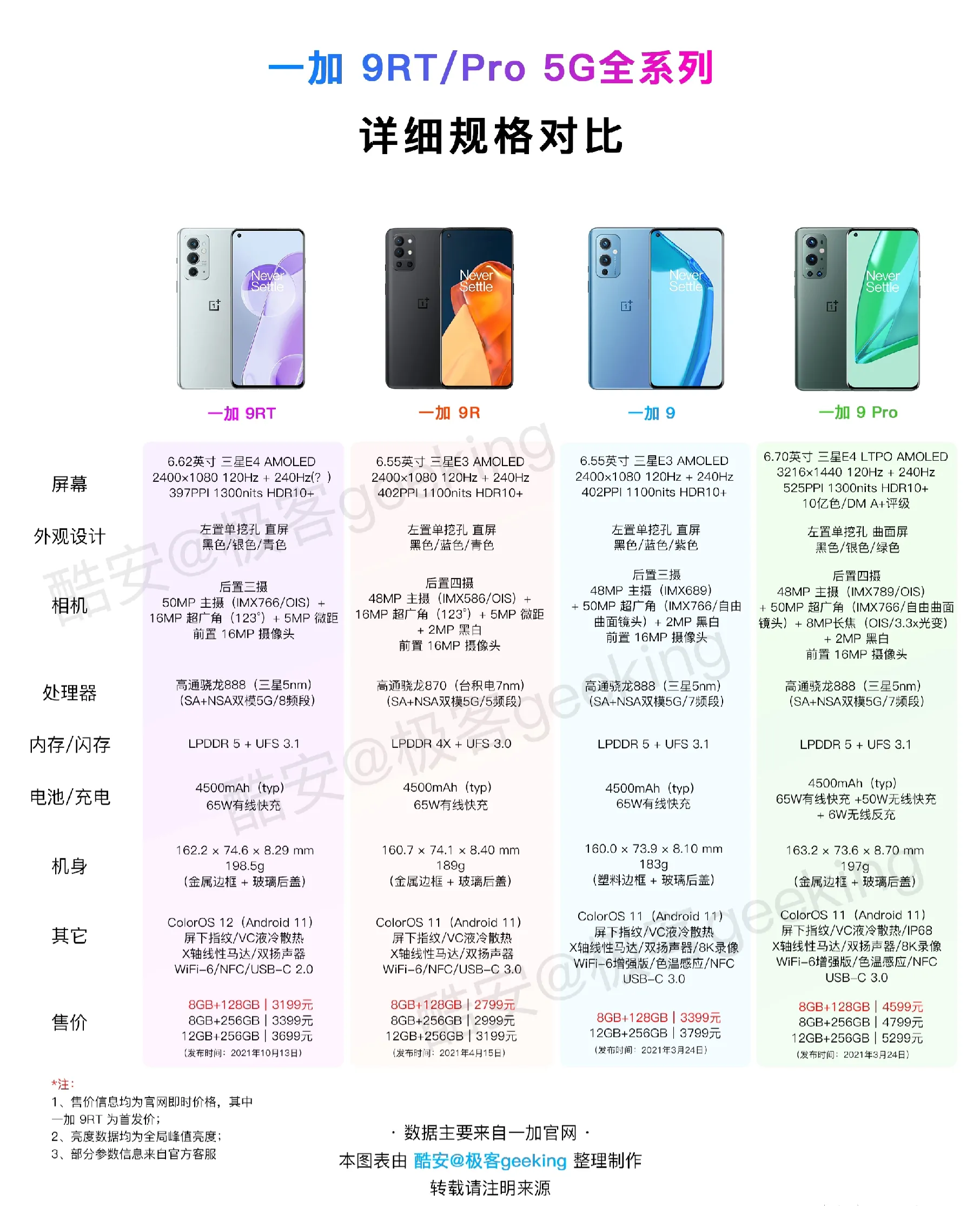 MacBook Pro|不止是“换皮换芯”,一加9RT的升级点有这些地方