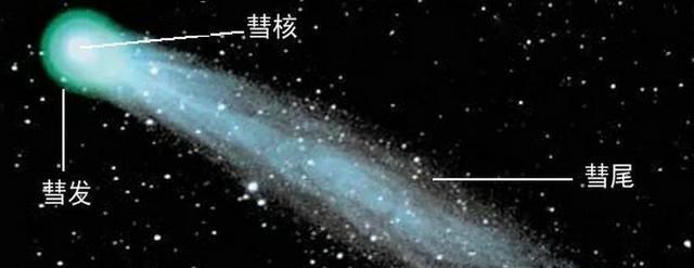 唯一裸眼可见的短周期彗星,2061年将光临地球,会造成什么后果?