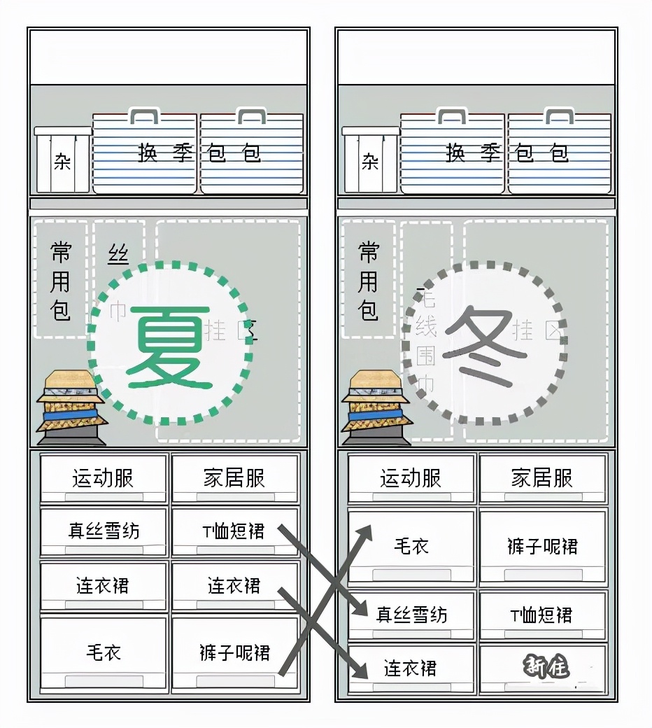 新住家居 盘点12个“后劲十足”的家居好物，刚开始觉得普通，越用越喜欢！