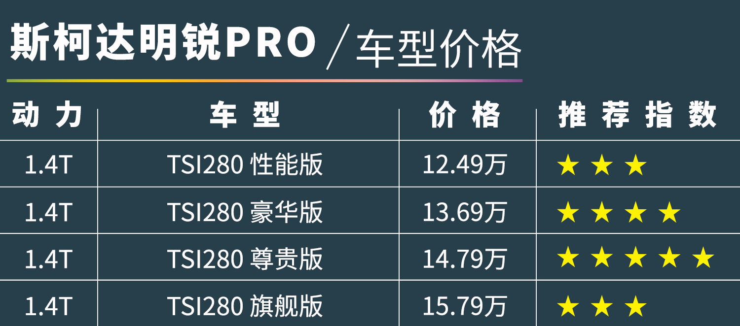 奧迪A3同平臺的明銳Pro，售價7.99萬還買啥速騰-圖2