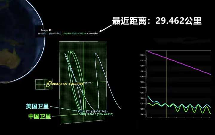 卫星|实践21号卫星工作了！它并非只是“太空清道夫”，还是个“保镖”