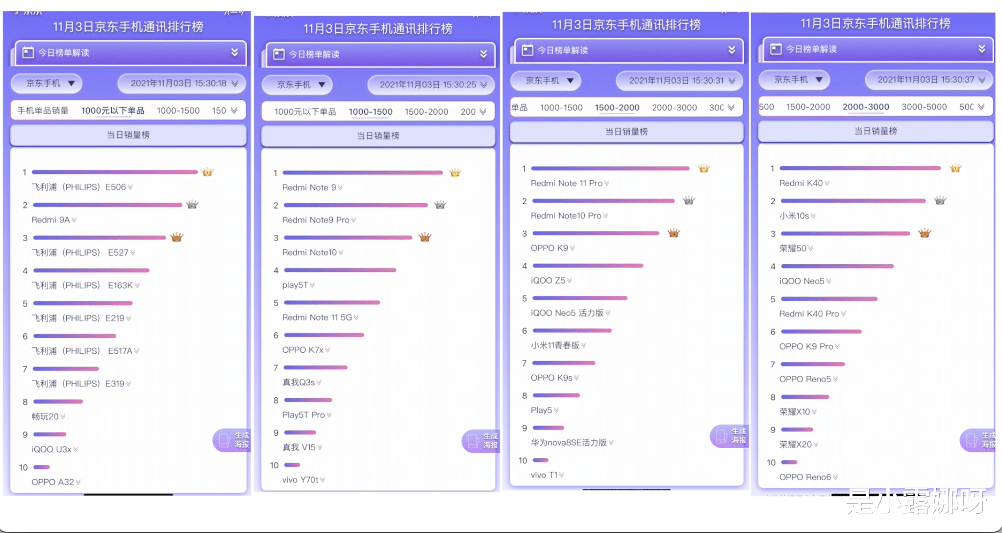 笔记本|双十一3000元以内高销量手机：小米荣耀等均有上榜，入手不亏！