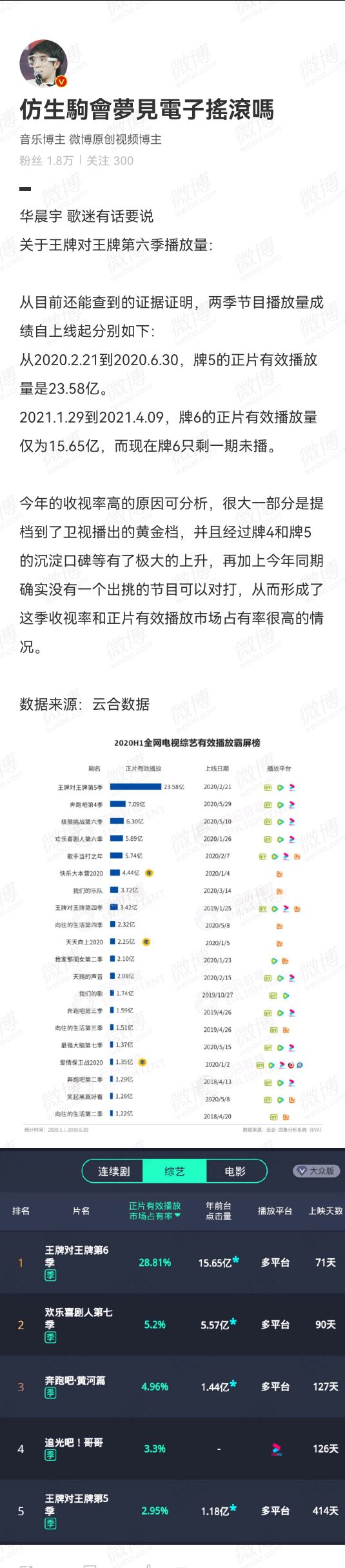 华晨宇|《王牌对王牌7》阵容曝光？导演透露力邀华晨宇 华歌迷：去支不随