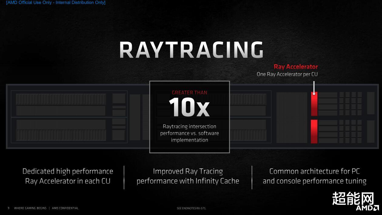 显卡|Radeon RX 6600天梯榜首发评测：能耗比惊人的新一代甜品