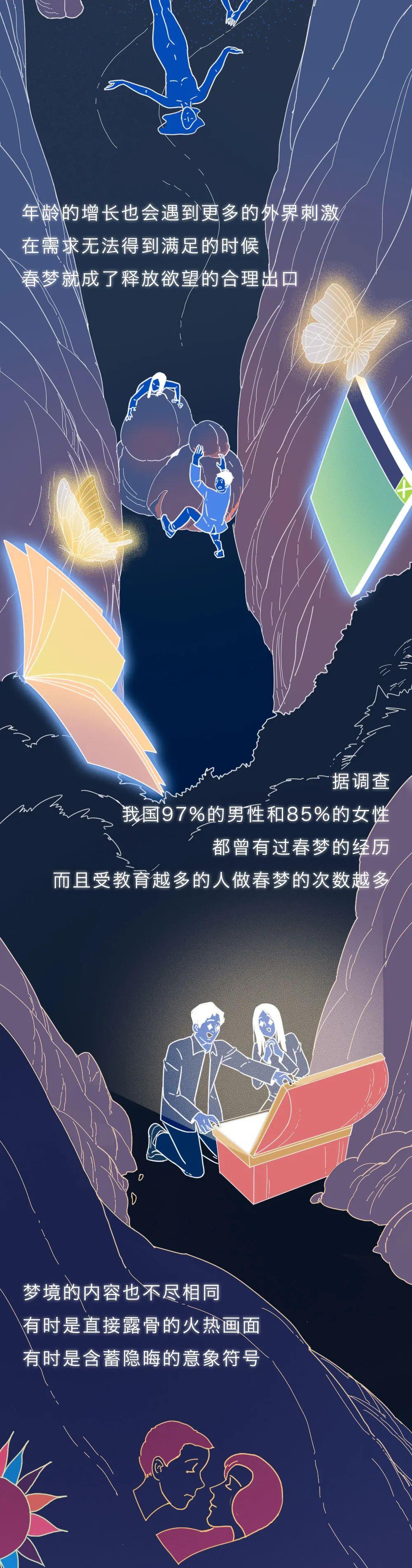 |你做过“春梦”吗？一组漫画教你：如何科学地制造一场“春梦”？