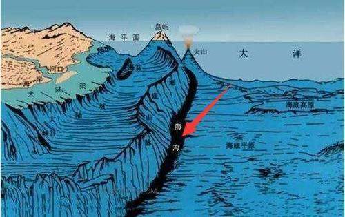 马里亚纳海沟有1万米深,那1万米深处的水还是液态的吗?温度是多少?