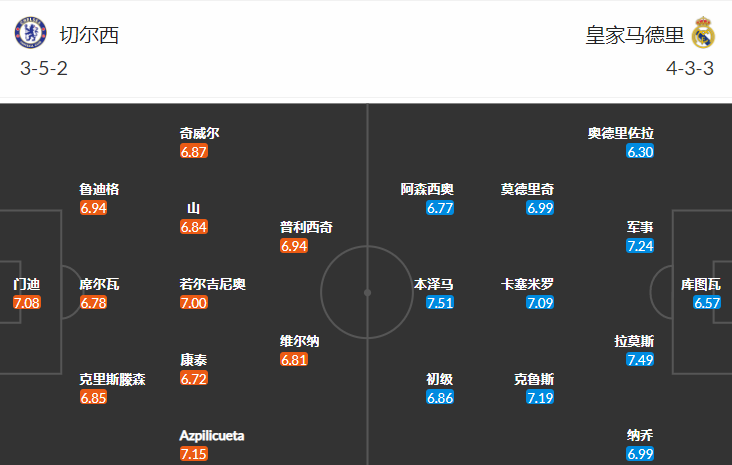 皇家马德里|欧冠半决赛巅峰对决 切尔西VS皇家马德里 （附扫盘）