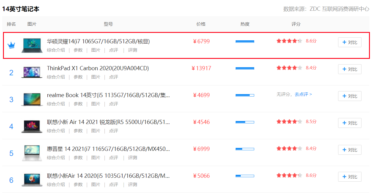联想Yoga|华硕灵耀 VS 联想YOGA，热门笔记本怎么选？性能向与综合向的对垒