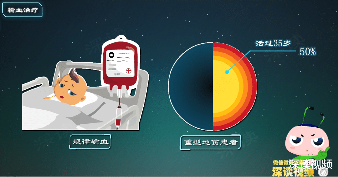 深读视频|地中海贫血竟然要切脾？造血干细胞移植能根治？动漫解读科学疗法
