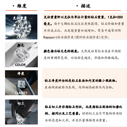 国际珠宝网 新风口渐起 培育钻石能帮我们实现“钻石自由”吗？