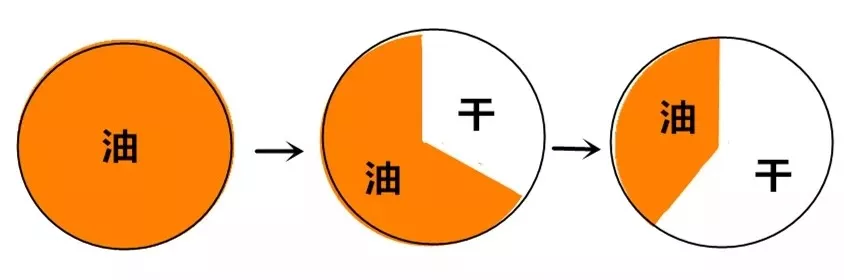 达人秀一秀|直男护肤之保湿攻略