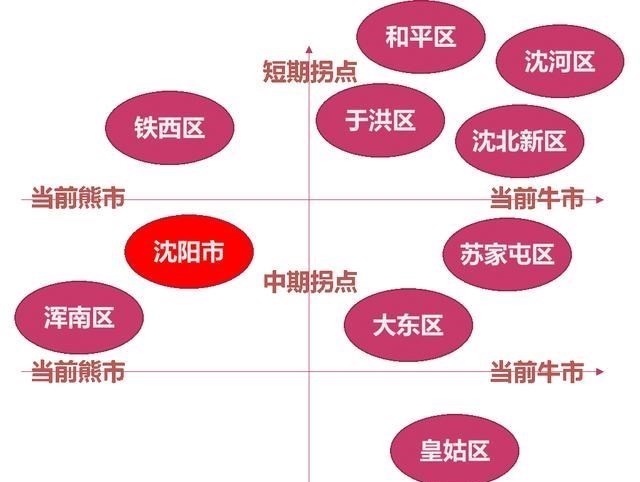退休|沈阳近期超40个楼盘降价，个别项目个别户型降价幅度高达5000元/㎡