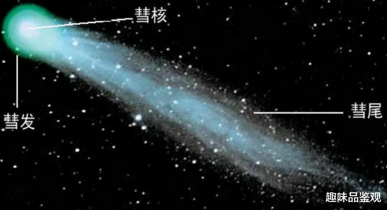 彗星 科学家让探测器撞击彗星，以便收集数据，有人认为这是鸡蛋碰石头