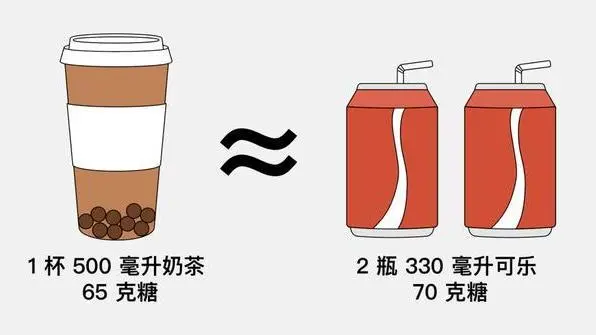 同济大学附属天佑医院|你爱我，我爱你，甜蜜蜜的奶茶想戒不容易