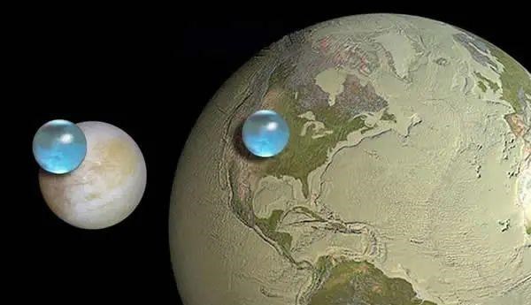 靶向治疗 既然地球并不是宇宙中唯一存在水的星球，那还有哪些星球有水？