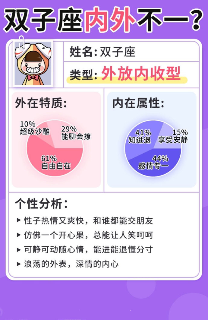 奇怪小女儿|十二星座外在和内在的差别有多大