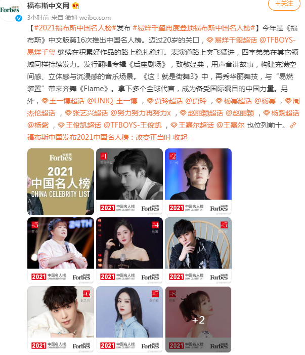福布斯|福布斯名人榜排行，易烊千玺荣登榜首，王一博第二，肖战未进前十