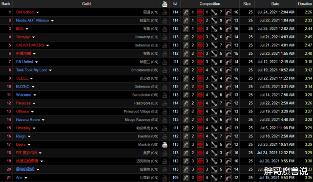 生肖|魔兽世界：单治疗Rush玛瑟里顿，2分26秒打完，猎人笑了法师哭了