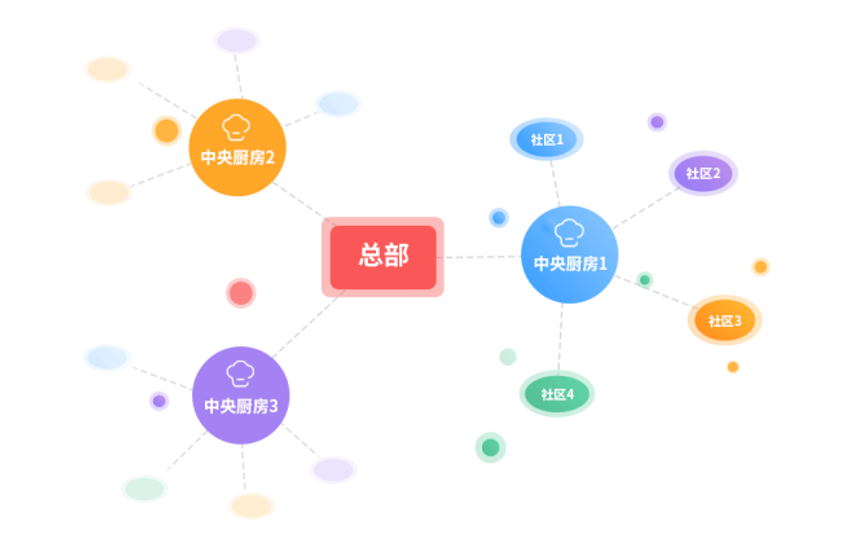 舌尖上的养老：长者食堂的发展之路在哪里