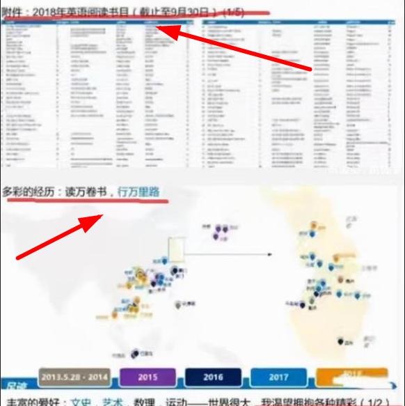 幼儿园|幼儿园学生简历走红,全文厚度堪比一本书,家长吐槽“卷疯了”
