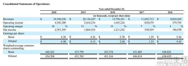 Netflix|奈飞进军游戏市场，国内视频网站挥别超前点播