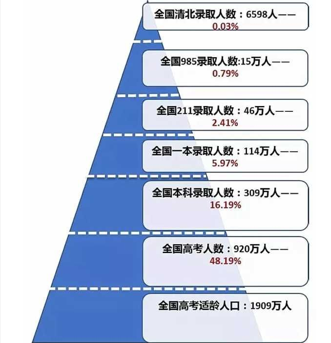 高考状元|人大毕业的高考状元流浪街头，读书无用论再被提及，别以偏概全了