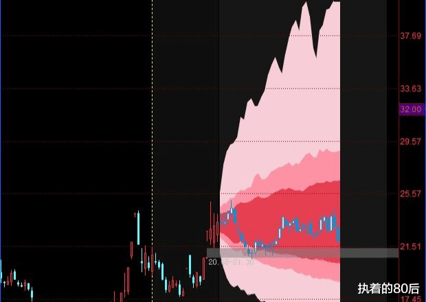 涨停 假如你还在股票市场里面混！以下13个技巧，能帮你的技术更加精进！