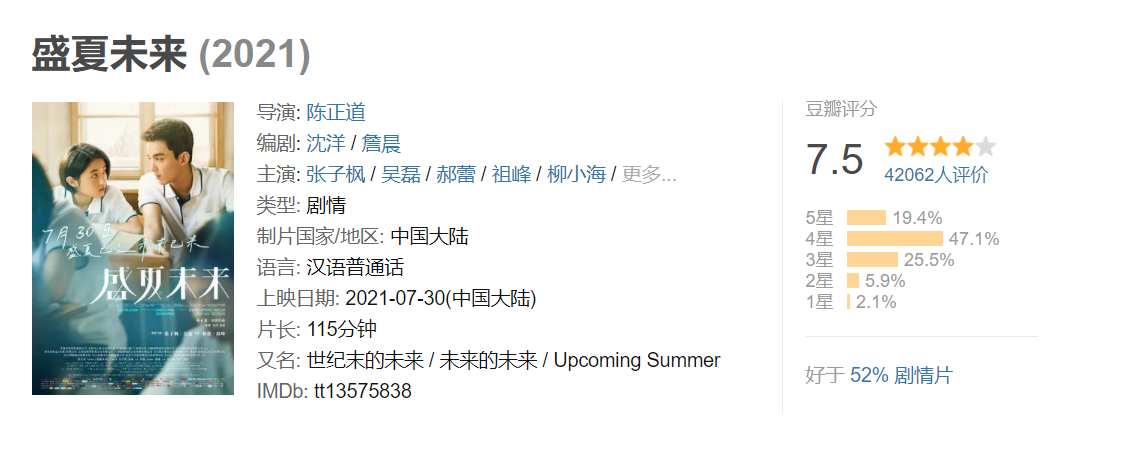 张子枫|2天票房9000万，豆瓣高达7.6，张子枫新片却开始被骂“无耻”了？