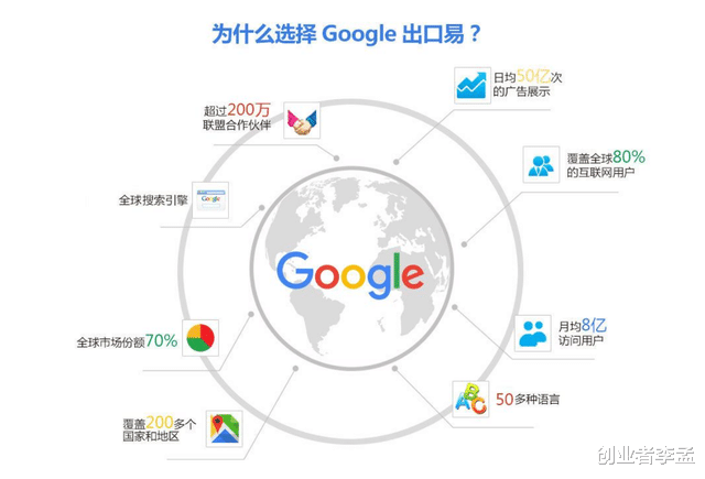 成都|谷歌為什么選擇在成都設立分公司，其實李開復2010年就給出了答復