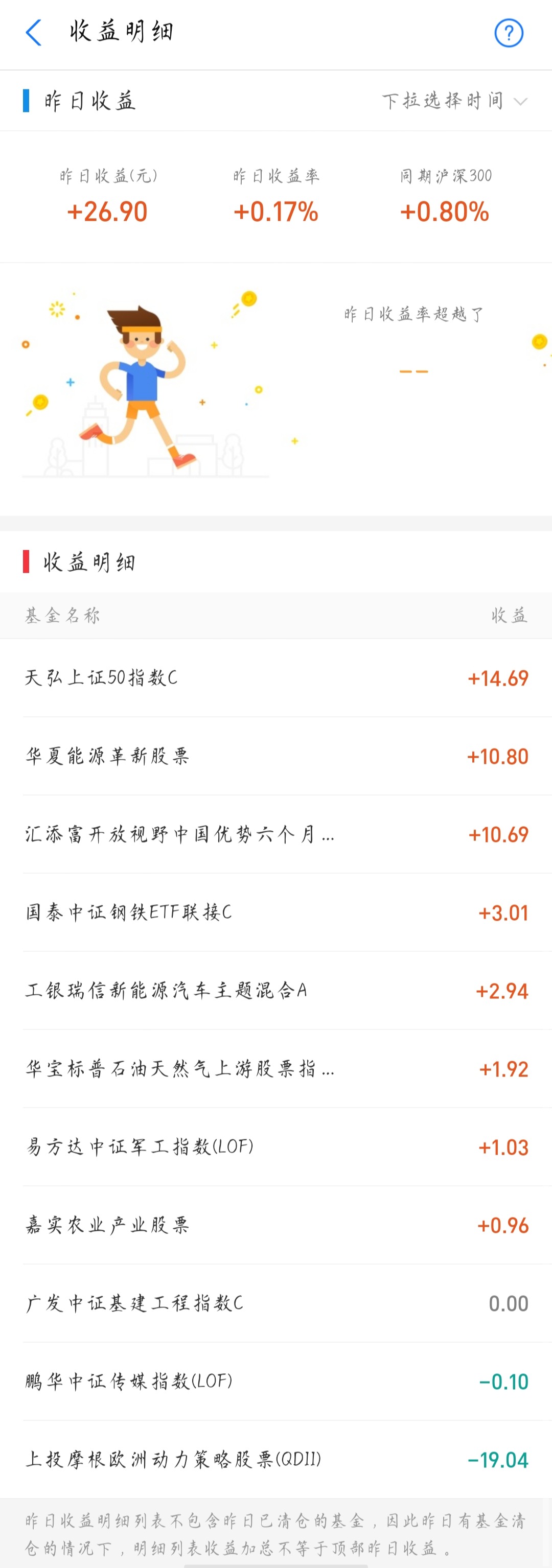 基金定投 一个小散的基金日报 21-03-19