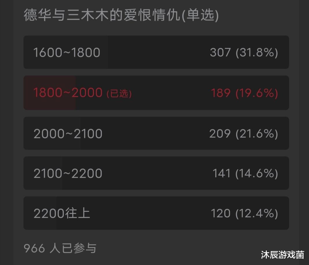 吕布|理性分析：德华到底属于什么分段的水平？网友票选结果真相了