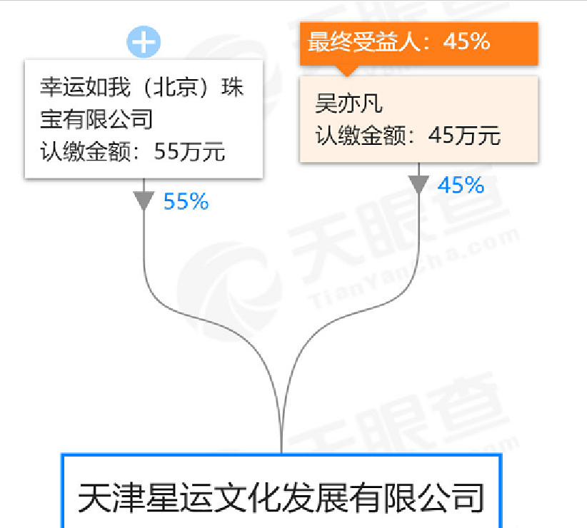 吴亦凡|吴亦凡的商业版图：成立音乐厂牌，经营潮牌，刚组建赛车车队