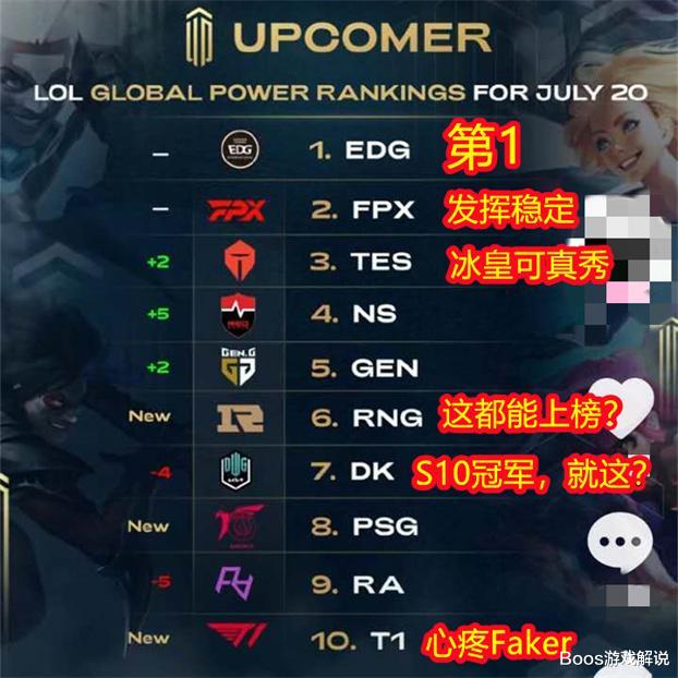 ig|全球榜单新鲜出炉,IG被淘汰,RNG排第6,而榜首成“积分宝宝”!