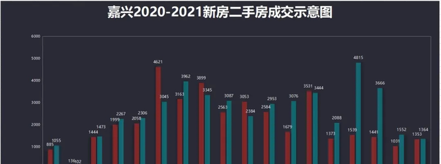 嘉兴|二手成交量“腰斩”,浙江这个城市连中介都劝退了...