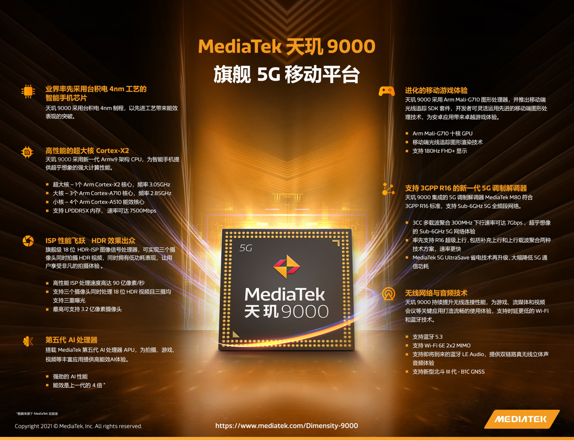 联发科|安卓最强SoC，联发科天玑9000发布：MTK Yes！