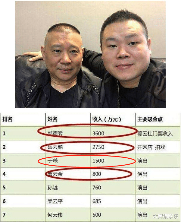 于谦|于谦：马场拆迁获赔4亿，拒绝德云社股份，娶小10岁美娇妻