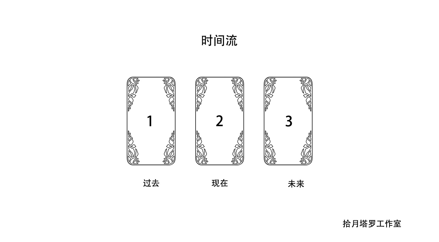 拾月塔罗 塔罗案例分析丨哪里能学塔罗牌，塔罗事业发展案例解牌思路