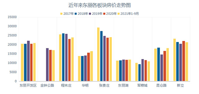 天津市|抗打压！天津这个板块出“奇迹”，压力变“动力”？