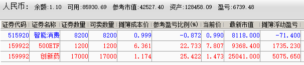 黄埔 一年买卖143次,证券etf的网格交易,收获有这些