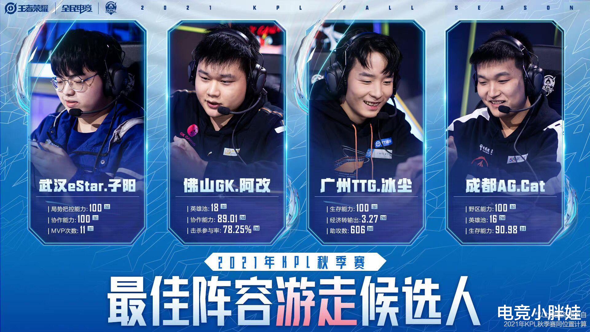 最佳阵容|AG又被推上风口浪尖，十强队伍都能上秋季赛候选最佳阵容，网友：他们不配