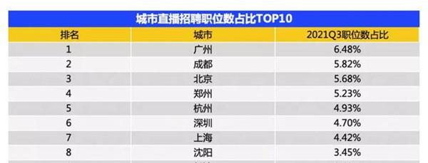 联想集团|直播行业有多赚钱？李佳琦一夜带货106亿，从业者月薪轻松过万
