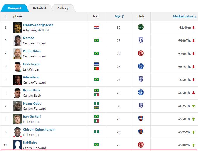 可馨育娃|一个新武磊正冉冉升起！16场轰11球，已成中甲本土新王！