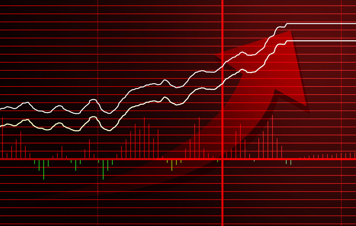 荟亿趣说|行情回暖!这六大龙头有望翻倍,值得收藏!(名单)