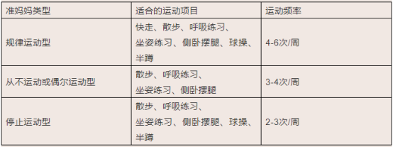 怀孕 孕妈怀孕保养牢记“五要”，孕期长胎不长肉，产后更快恢复好身材