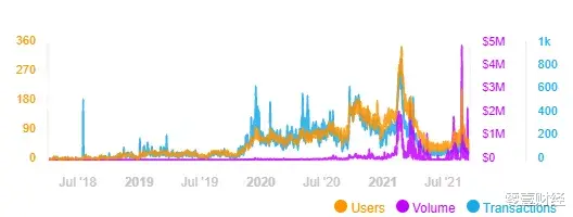 王华 国内外NFT发行平台对比