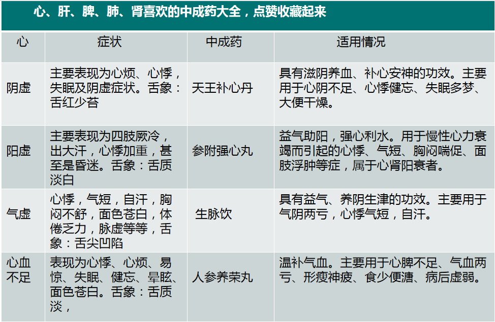 药都老和说 ?心、肝、脾、肺、肾，喜欢的中成药大全，只有五脏健康，人才能健康而长寿  。