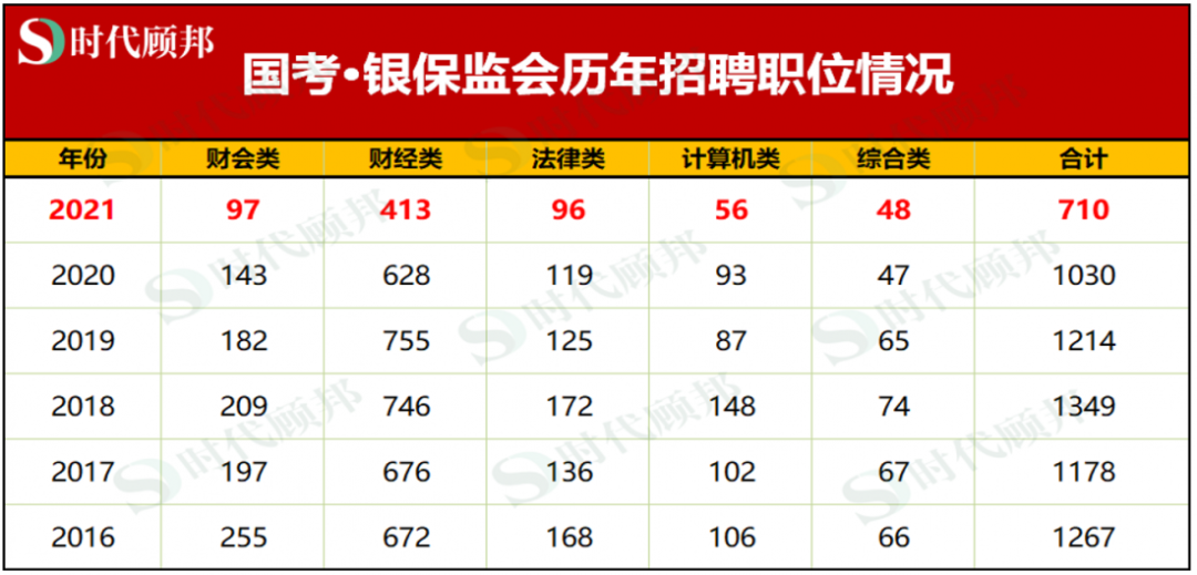中国银行保险监督管理委员会|2022年银保监会招聘考试：银保监会招考解读+备考技巧！