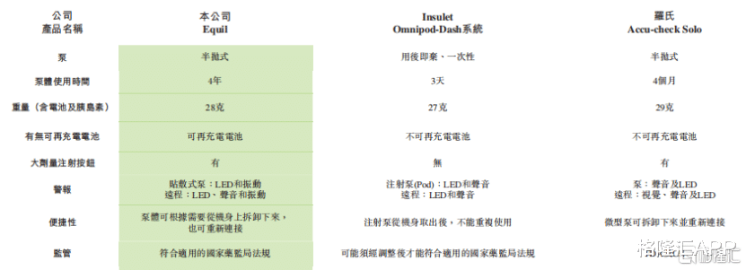 糖尿病|千亿蓝海头号玩家微泰医疗-B（2235.HK），引领糖尿病管理新时代