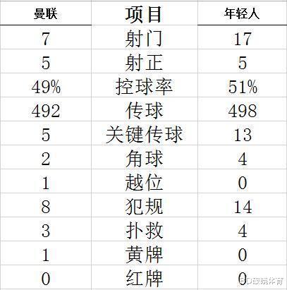 曼聯(lián)|朗尼克用一場曼聯(lián)平局收獲了人心！林皇愛說要誰要，給錢就拿走